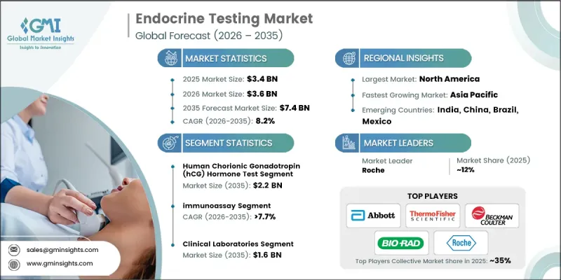 Endocrine Testing Market-IMG1