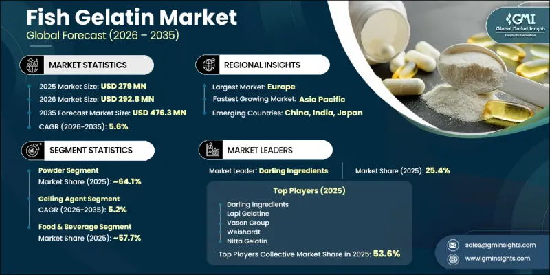 Fish Gelatin Market-IMG1