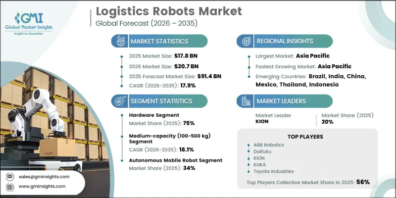 Logistics Robots Market-IMG1