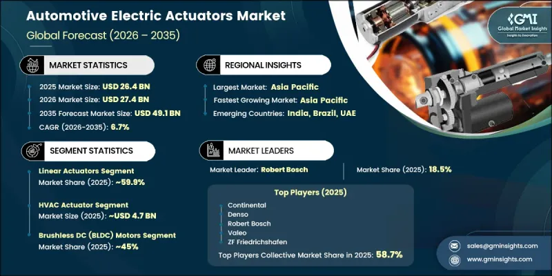 Automotive Electric Actuators Market-IMG1