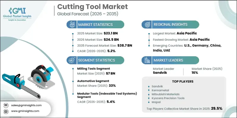 Cutting Tool Market-IMG1