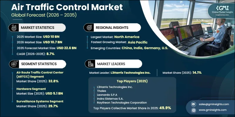 Air Traffic Control Market-IMG1