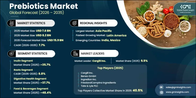 Prebiotics Market-IMG1