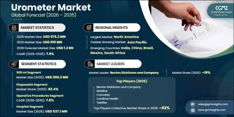 Urometer Market-IMG1