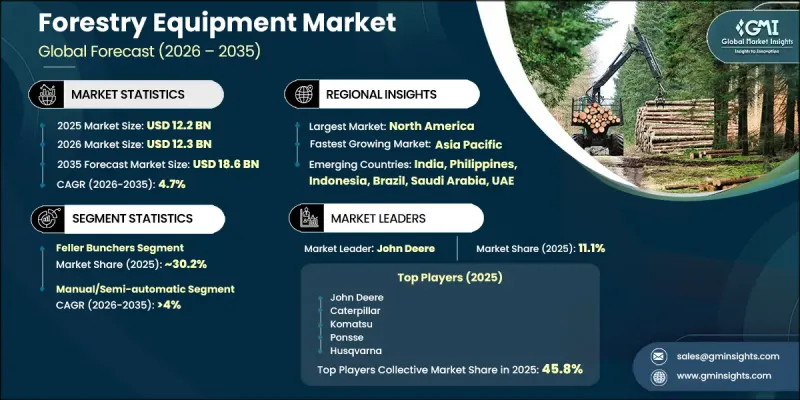 Forestry Equipment Market-IMG1