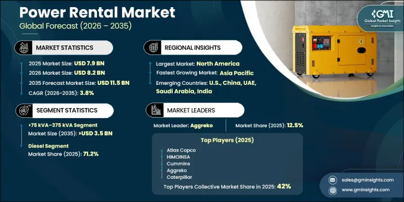 Power Rental Market-IMG1
