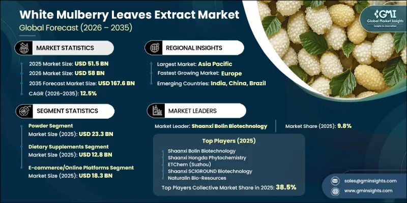 White Mulberry Leaves Extract Market-IMG1