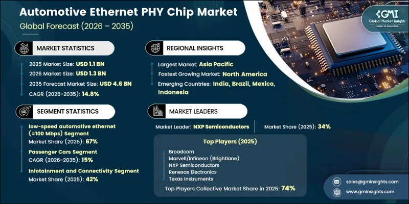 Automotive Ethernet PHY Chip Market-IMG1
