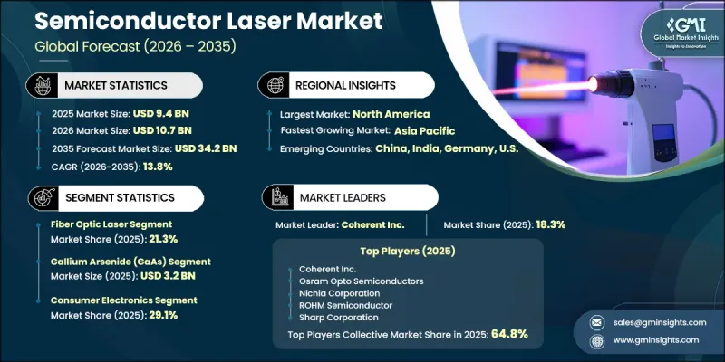 Semiconductor Laser Market-IMG1