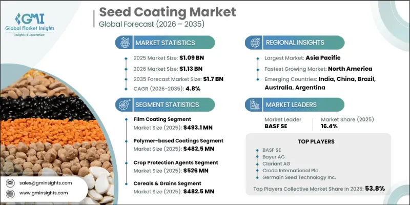 Seed Coating Market-IMG1