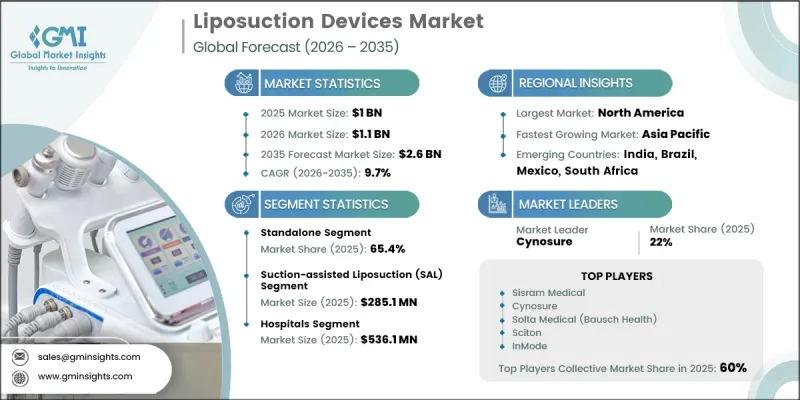 Liposuction Devices Market-IMG1