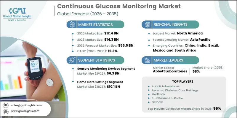 Continuous Glucose Monitoring Market-IMG1