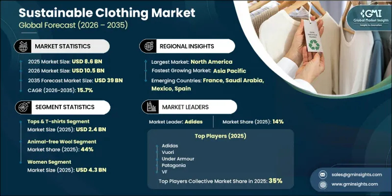 Sustainable Clothing Market-IMG1