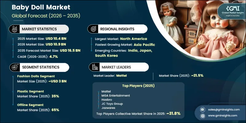 Baby Doll Market-IMG1