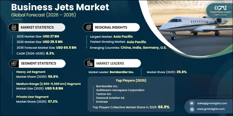 Business Jets Market-IMG1