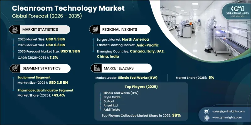 Cleanroom Technology Market-IMG1
