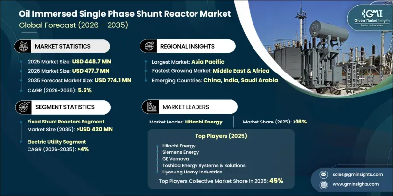 Oil Immersed Single Phase Shunt Reactor Market-IMG1