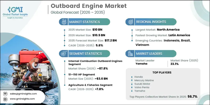 Outboard Engine Market-IMG1