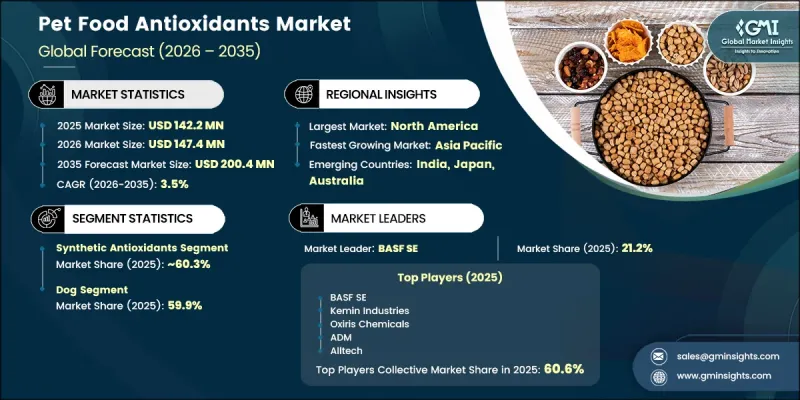 Pet Food Antioxidants Market-IMG1