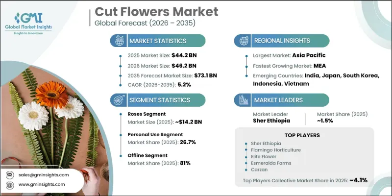 Cut Flowers Market-IMG1