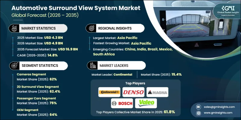 Automotive Surround View System Market-IMG1