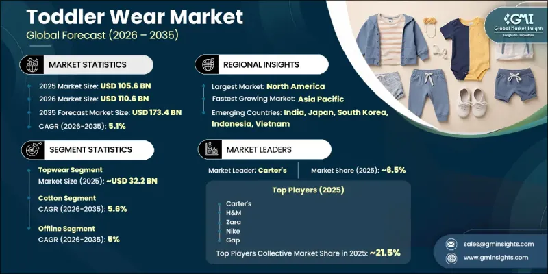 Toddler Wear Market-IMG1