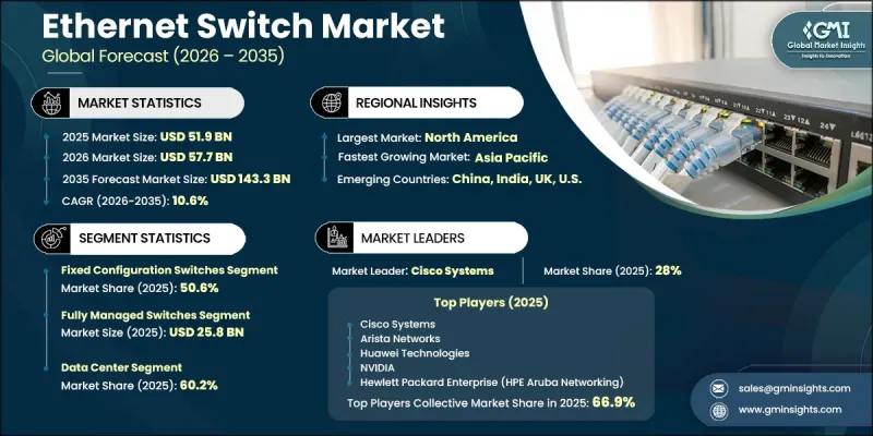 Ethernet Switch Market-IMG1