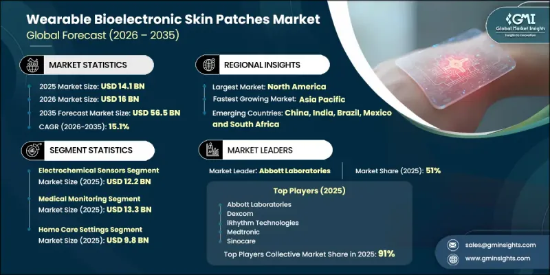 Wearable Bioelectronic Skin Patches Market-IMG1
