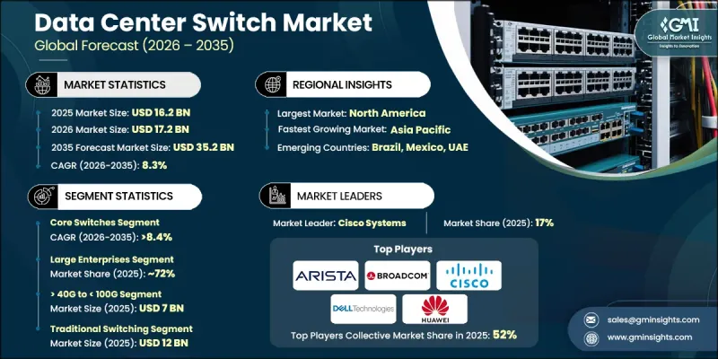 Data Center Switch Market-IMG1