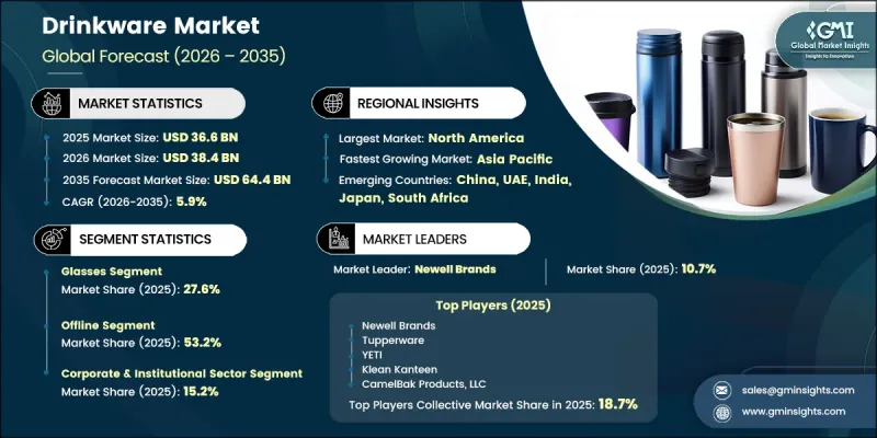 Drinkware Market-IMG1
