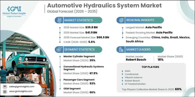 Automotive Hydraulics System Market-IMG1