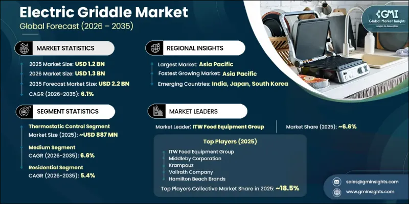 Electric Griddle Market-IMG1