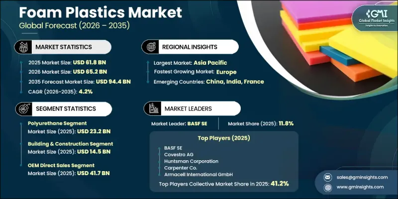Foam Plastics Market-IMG1