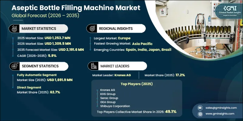 Aseptic Bottle Filling Machine Market-IMG1