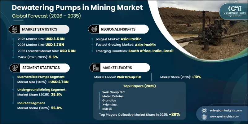 Dewatering Pumps in Mining Market-IMG1