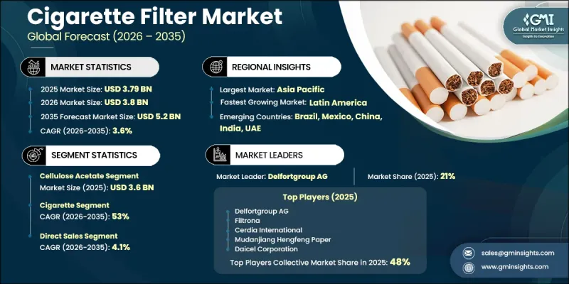 Cigarette Filter Market-IMG1