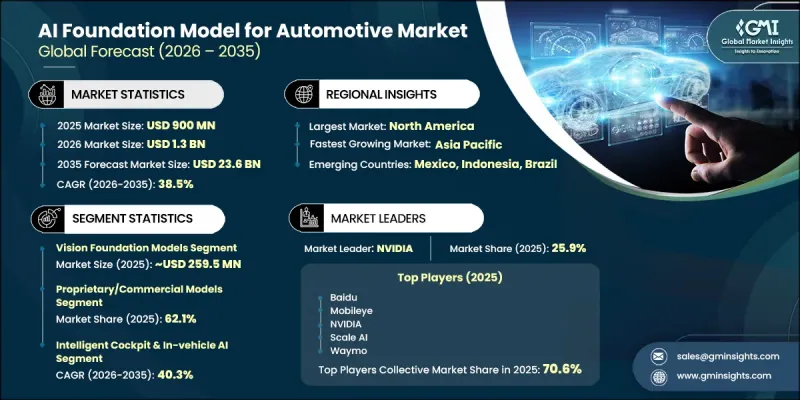 AI Foundation Model for Automotive Market-IMG1