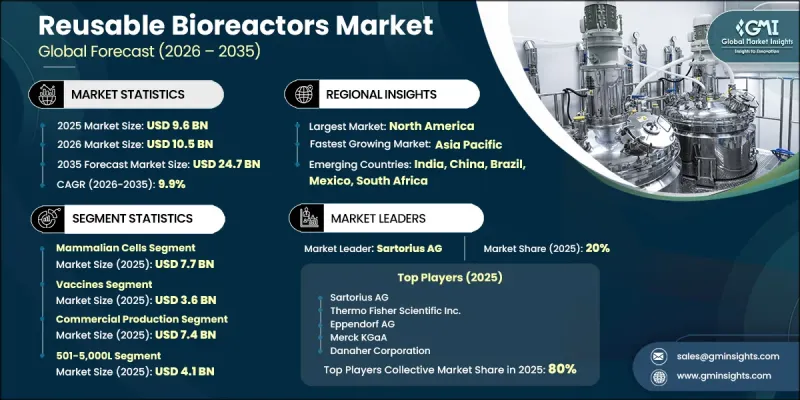 Reusable Bioreactors Market-IMG1