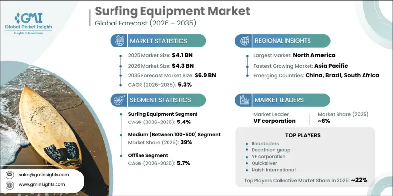 Surfing Equipment Market-IMG1