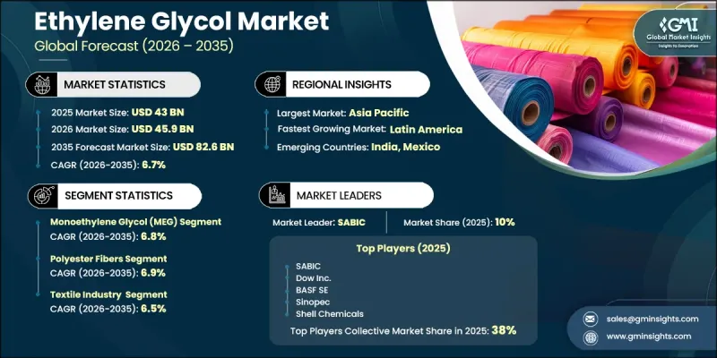 Ethylene Glycol Market-IMG1