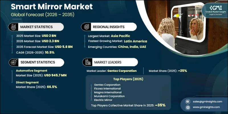 Smart Mirror Market-IMG1