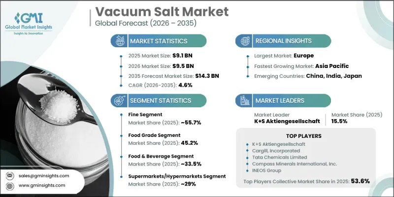 Vacuum Salt Market-IMG1