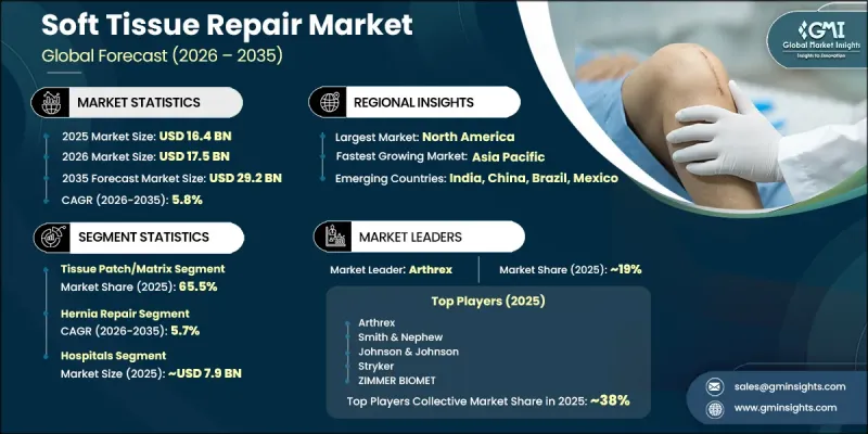 Soft Tissue Repair Market-IMG1