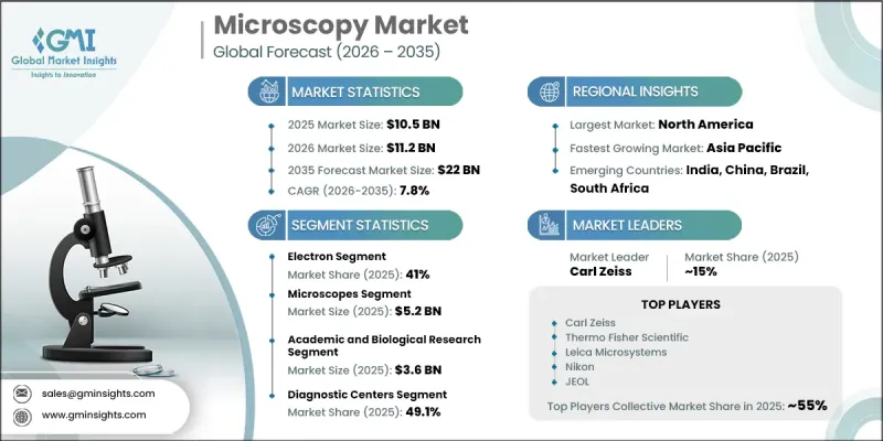 Microscopy Market-IMG1