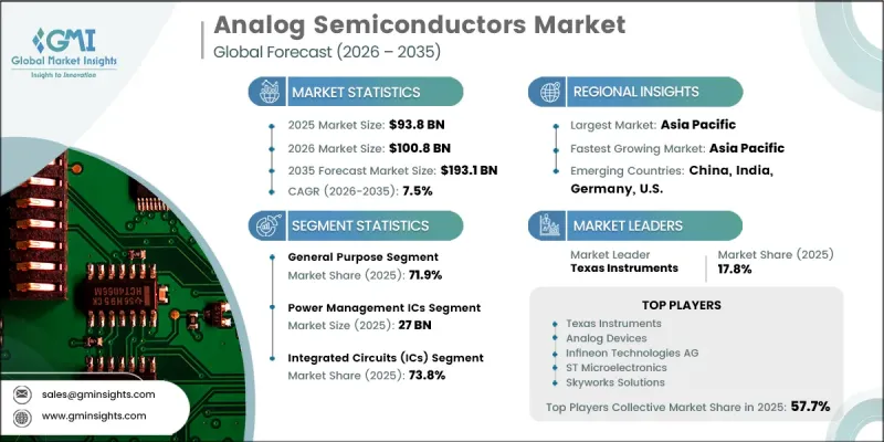 Analog Semiconductors 市場-IMG1