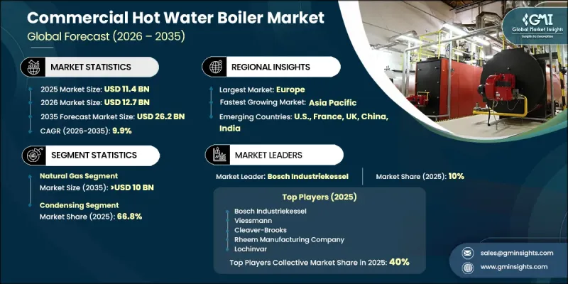 Commercial Hot Water Boiler Market-IMG1