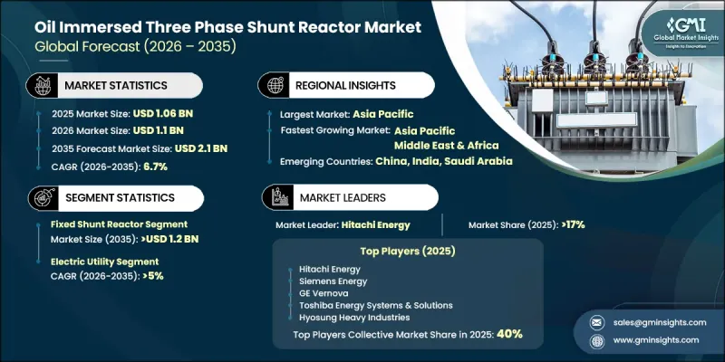 Oil Immersed Three Phase Shunt Reactor Market-IMG1