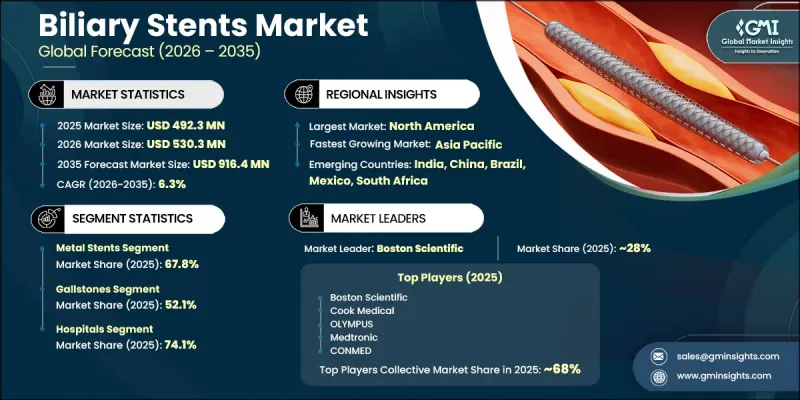 Biliary Stents Market-IMG1