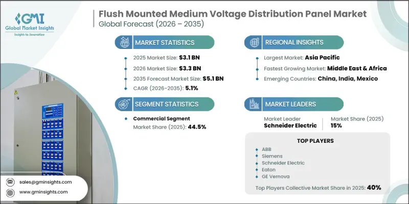 Flush Mounted Medium Voltage Distribution Panel Market-IMG1
