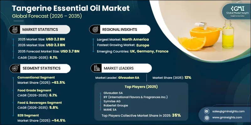 Tangerine Essential Oil Market-IMG1